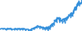 Indicator: Harmonized Index of Consumer Prices:: Furniture and Furnishings, Carpets and Other Floor Coverings for Norway