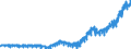 Indicator: Harmonized Index of Consumer Prices:: Furniture and Furnishings for Norway