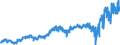 Indicator: Harmonized Index of Consumer Prices:: Carpets and Other Floor Coverings for Norway
