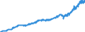 Indicator: Harmonized Index of Consumer Prices:: Glassware, Tableware and Household Utensils for Norway