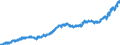Indicator: Harmonized Index of Consumer Prices:: Tools and Equipment for House and Garden for Norway