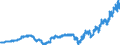 Indicator: Harmonized Index of Consumer Prices:: Goods and Services for Routine Household Maintenance for Norway