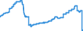 Indicator: Harmonized Index of Consumer Prices:: Domestic Services and Household Services for Norway