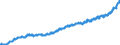 Indicator: Harmonized Index of Consumer Prices:: Medical Products, Appliances and Equipment for Norway