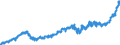 Indicator: Harmonized Index of Consumer Prices:: Other Medical Products, Therapeutic Appliances and Equipment for Norway