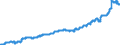 Indicator: Harmonized Index of Consumer Prices:: Purchase of Vehicles for Norway