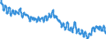 Indicator: Harmonized Index of Consumer Prices:: Motor Cycles, Bicycles, and Animal Drawn Vehicles for Norway