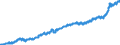 Indicator: Harmonized Index of Consumer Prices:: Operation of Personal Transport Equipment for Norway