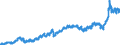 Indicator: Harmonized Index of Consumer Prices:: Fuels and Lubricants for Personal Transport Equipment for Norway