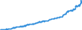 Indicator: Harmonized Index of Consumer Prices:: Other Services in Respect of Personal Transport Equipment for Norway
