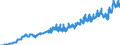 Indicator: Harmonized Index of Consumer Prices:: Transport Services for Norway