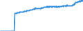 Indicator: Harmonized Index of Consumer Prices:: Overall Index Excluding Education, Health, and Social Protection for Spain