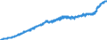 Indicator: Harmonized Index of Consumer Prices:: Overall Index Excluding Housing, Water, Electricity, Gas, and Other Fuels for Spain