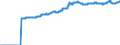 Indicator: Harmonized Index of Consumer Prices:: Fully Administered Prices for Spain