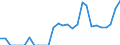 Indicator: Harmonized Index of Consumer Prices:: na