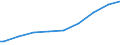 Indicator: Harmonized Index of Consumer Prices:: ertiary schooling. Total (Incomplete and Completed Tertiary) for Spain