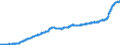 Indicator: Harmonized Index of Consumer Prices:: Food and Non-Alcoholic Beverages for Spain