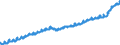 Indicator: Harmonized Index of Consumer Prices:: Fish and Seafood for Spain