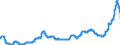 Indicator: Harmonized Index of Consumer Prices:: Oils and Fats for Spain