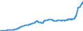 Indicator: Harmonized Index of Consumer Prices:: Sugar, Jam, Honey, Chocolate and Confectionery for Spain
