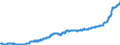 Indicator: Harmonized Index of Consumer Prices:: Non-Alcoholic Beverages for Spain