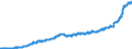 Indicator: Harmonized Index of Consumer Prices:: Mineral Waters, Soft Drinks, Fruit and Vegetable Juices for Spain