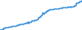 Indicator: Harmonized Index of Consumer Prices:: Alcoholic Beverages, Tobacco and Narcotics for Spain