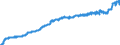 Indicator: Harmonized Index of Consumer Prices:: Spirits for Spain