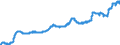 Indicator: Harmonized Index of Consumer Prices:: Wine for Spain