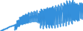 Indicator: Harmonized Index of Consumer Prices:: Clothing and Footwear for Spain