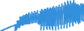 Indicator: Harmonized Index of Consumer Prices:: Clothing for Spain