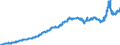 Indicator: Harmonized Index of Consumer Prices:: Housing, Water, Electricity, Gas and Other Fuels for Spain