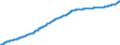 Indicator: Harmonized Index of Consumer Prices:: Water Supply and Miscellaneous Services Relating to the Dwelling for Spain