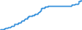 Indicator: Harmonized Index of Consumer Prices:: Water Supply for Spain