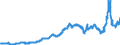Indicator: Harmonized Index of Consumer Prices:: Electricity, Gas and Other Fuels for Spain