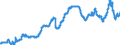 Indicator: Harmonized Index of Consumer Prices:: Gas for Spain