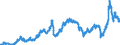 Indicator: Harmonized Index of Consumer Prices:: Liquid Fuels for Spain