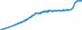 Indicator: Harmonized Index of Consumer Prices:: Furniture and Furnishings, Carpets and Other Floor Coverings for Spain