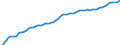 Indicator: Harmonized Index of Consumer Prices:: Repair of Furniture, Furnishings and Floor Coverings for Spain