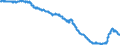 Indicator: Harmonized Index of Consumer Prices:: Major Household Appliances Whether Electric or Not and Small Electric Household Appliances for Spain