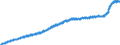 Indicator: Harmonized Index of Consumer Prices:: Glassware, Tableware and Household Utensils for Spain