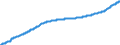 Indicator: Harmonized Index of Consumer Prices:: Out-Patient Services for Spain