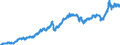 Indicator: Harmonized Index of Consumer Prices:: Transport for Spain