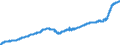 Indicator: Harmonized Index of Consumer Prices:: Motor Cars for Spain