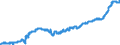Indicator: Harmonized Index of Consumer Prices:: Motor Cycles, Bicycles, and Animal Drawn Vehicles for Spain