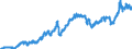Indicator: Harmonized Index of Consumer Prices:: Operation of Personal Transport Equipment for Spain