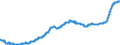 Indicator: Harmonized Index of Consumer Prices:: Spares Parts and Accessories for Personal Transport Equipment for Spain
