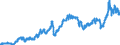 Indicator: Harmonized Index of Consumer Prices:: Fuels and Lubricants for Personal Transport Equipment for Spain