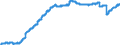 Indicator: Harmonized Index of Consumer Prices:: Other Services in Respect of Personal Transport Equipment for Spain