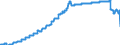 Indicator: Harmonized Index of Consumer Prices:: Passenger Transport by Railway for Spain